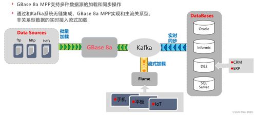 GBase 8a MPP 集群數(shù)據(jù)庫的自帶特性與信息系統(tǒng)集成服務