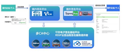 實達集團聯(lián)合嘉恒信息上線跨境電子簽名服務，護航企業(yè)數(shù)據(jù)出境信息系統(tǒng)集成