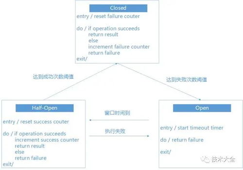 13000 字，14 圖，帶你讀懂微服務信息系統集成服務